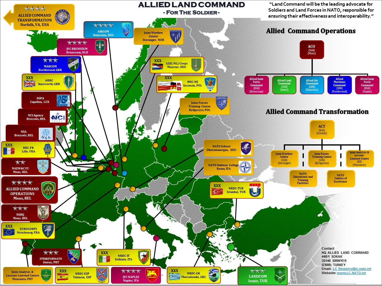NATO Allied Land Command