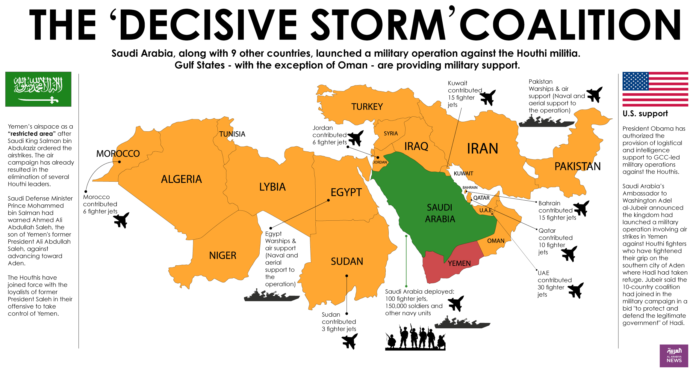 decisive storm coalition