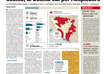 Occhio, la Bosnia sta per riesplodere – Libero 05.11.2021