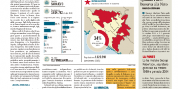 Occhio, la Bosnia sta per riesplodere – Libero 05.11.2021