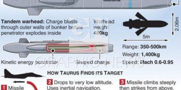 L’Europa rischia la sconfitta in Ucraina